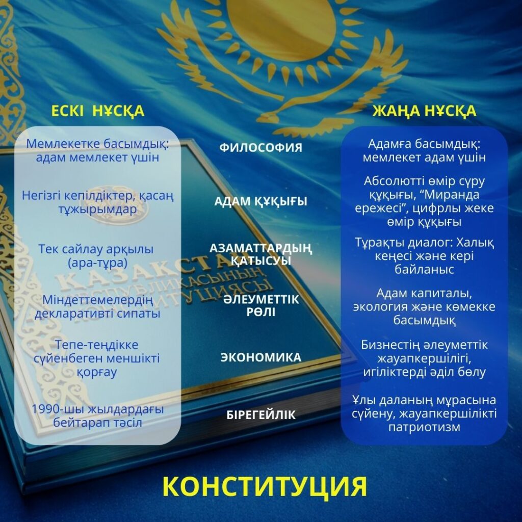 КОНСТИТУЦИЯ: ЕСКІ ЖӘНЕ ЖАҢА НҰСҚАНЫҢ САЛЫСТЫРМАЛЫ СИПАТТАМАСЫ